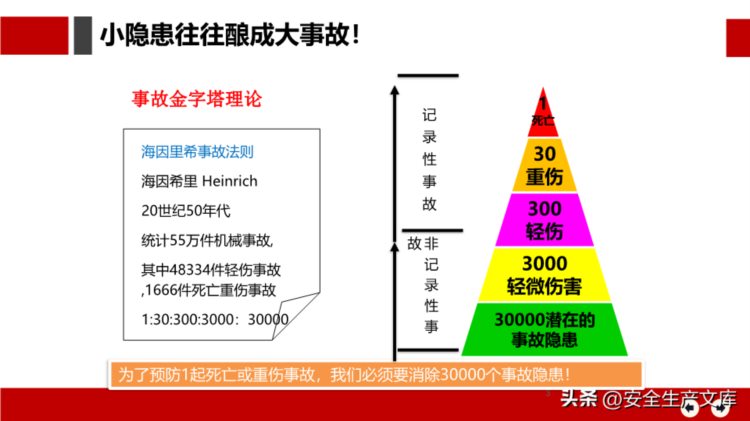 安全月危险源辨识及隐患排查治理培训