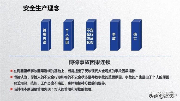 2022年新员工公司、车间、班组三级安全培训课件，附讲义