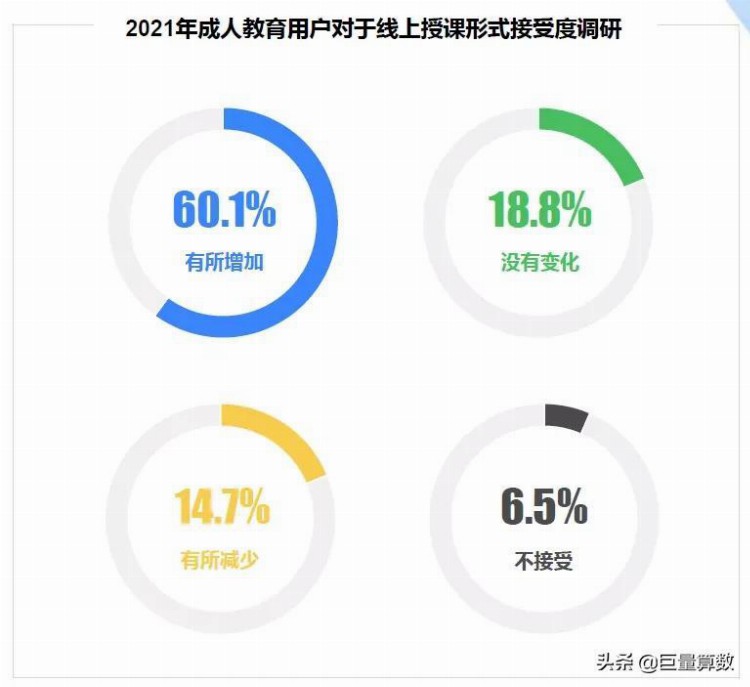 2021成人教育行业趋势洞察报告