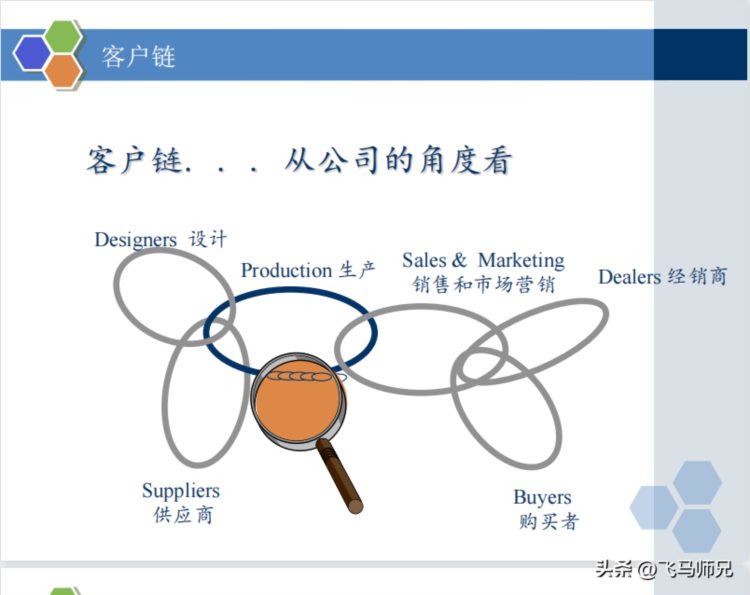 干货分享：质量经理知识培训