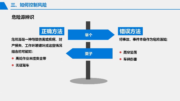 2023安全月危险源辨识与风险控制专题培训