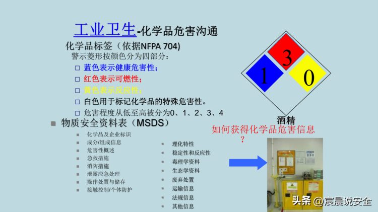 【EHS课件】新员工EHS意识培训PPT