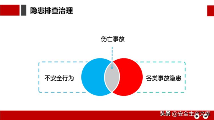 安全月危险源辨识及隐患排查治理培训