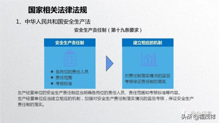 2022年新员工公司、车间、班组三级安全培训课件，附讲义