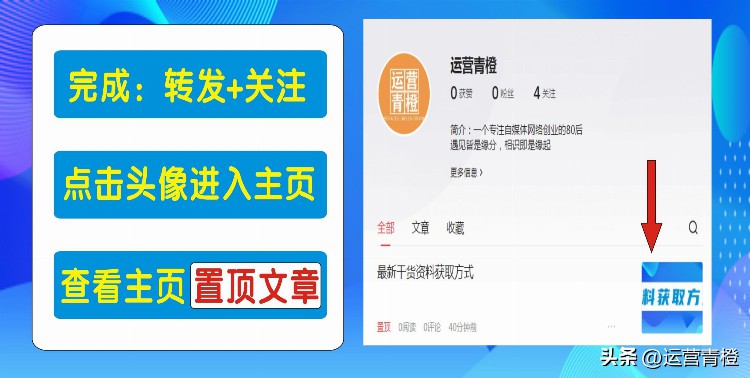 电话营销流程图（学习分享）