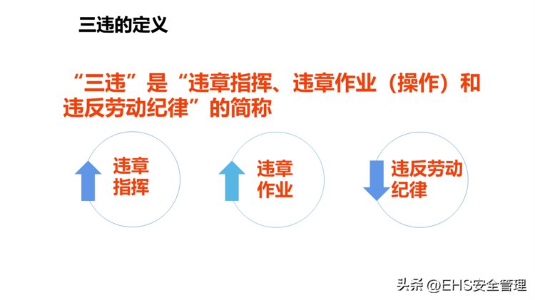 230304-新员工安全生产知识及反三违培训