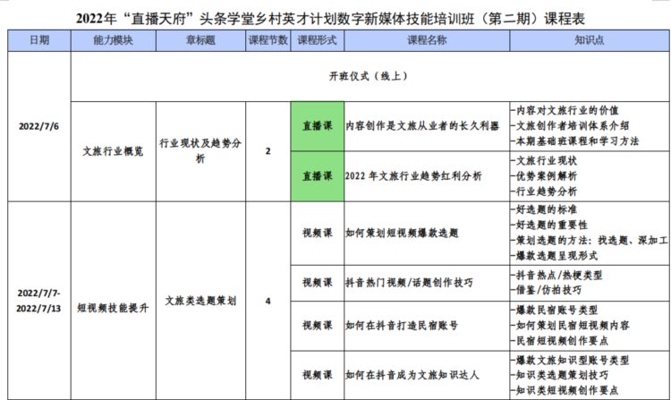 2022年“直播天府”头条学堂乡村英才计划数字新媒体技能培训班第二期今起报名！