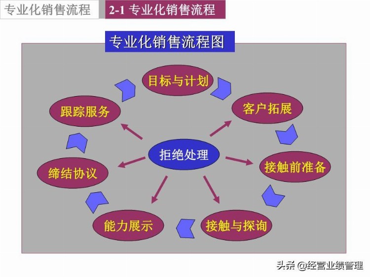 最新电话销售技巧和话术大全