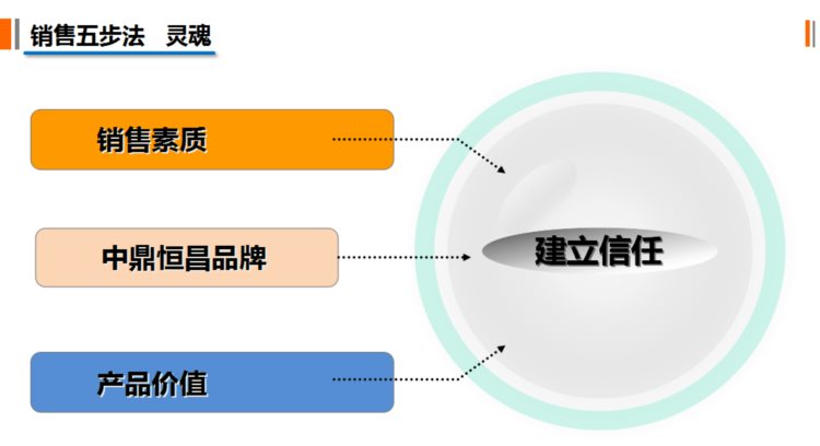 2019电话销售培训：电话销售流程 电话销售提高成功率的技巧