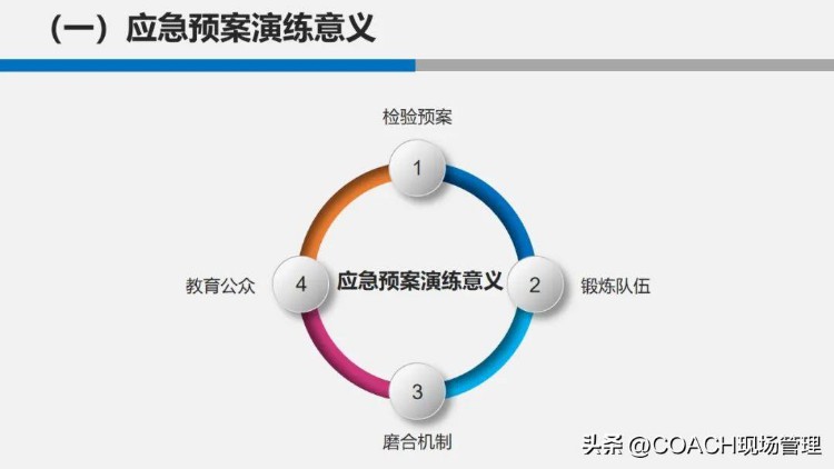 生产安全事故应急管理培训20230525