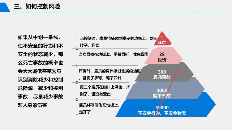 2023安全月危险源辨识与风险控制专题培训