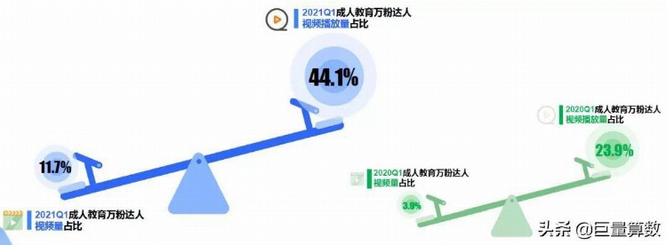 2021成人教育行业趋势洞察报告