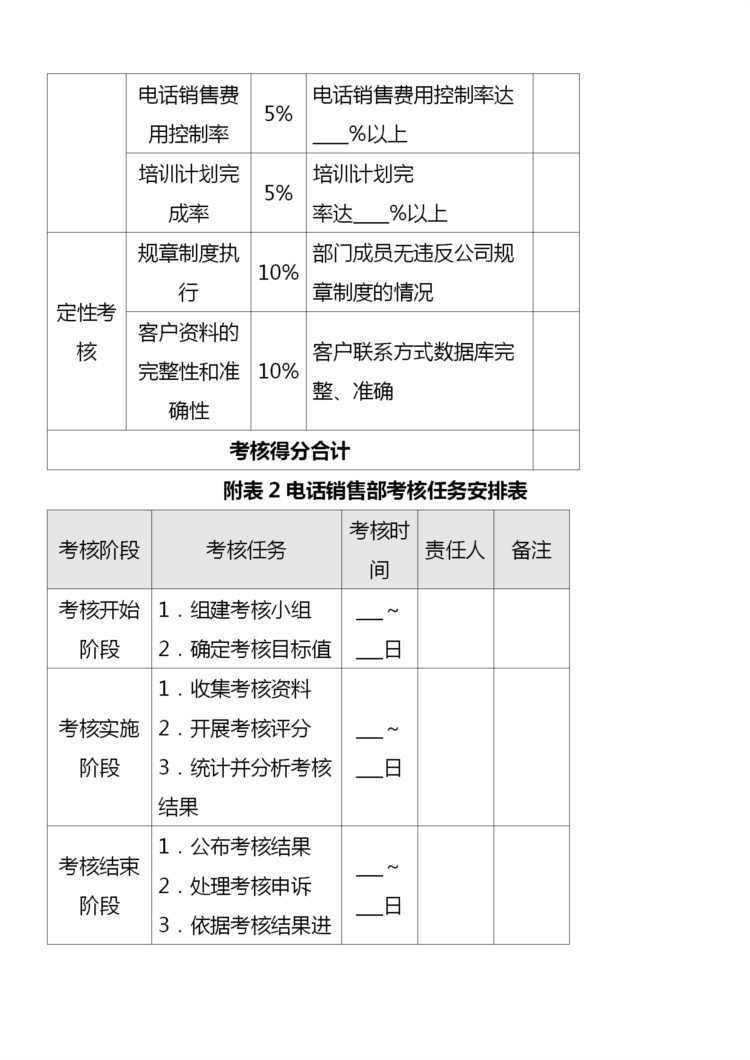 电话销售员业绩考核详细办法（完整版，内附相关表格）