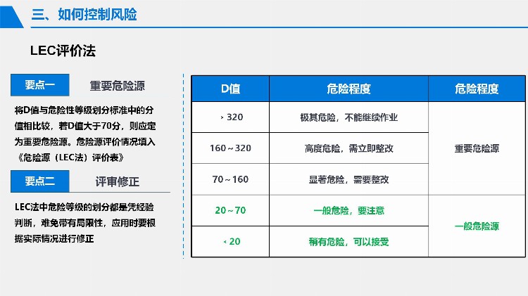 2023安全月危险源辨识与风险控制专题培训