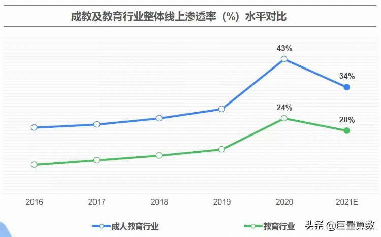 2021成人教育行业趋势洞察报告