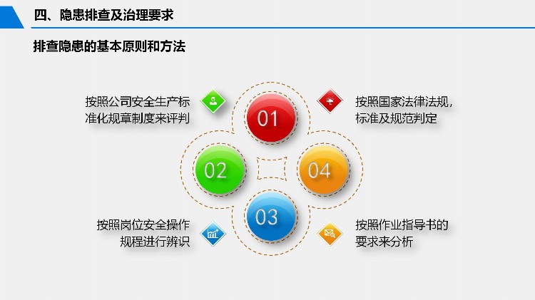 2023安全月危险源辨识与风险控制专题培训