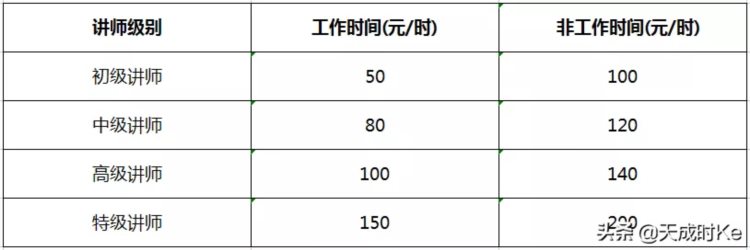 从无到有，六步教你企业内部培训师体系的建立