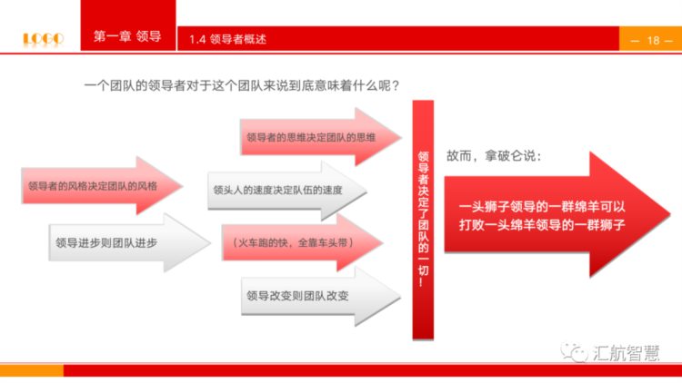 中高层领导培训——领导与领导力