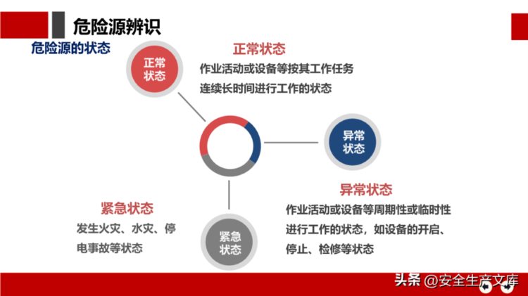 安全月危险源辨识及隐患排查治理培训