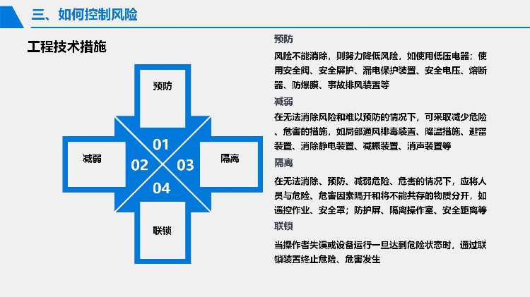 2023安全月危险源辨识与风险控制专题培训