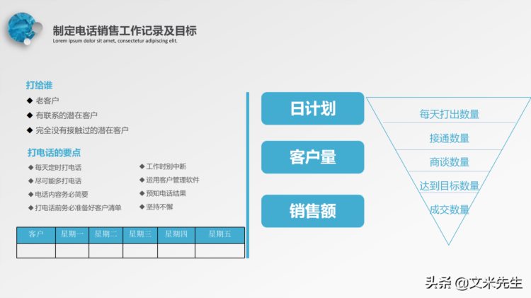 电话销售是一种更高利润的销售模式，35页电话销售培训，沟通技巧