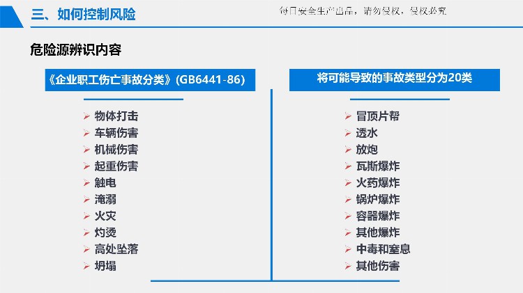 2023安全月危险源辨识与风险控制专题培训