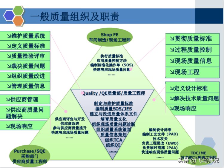 干货分享：质量经理知识培训