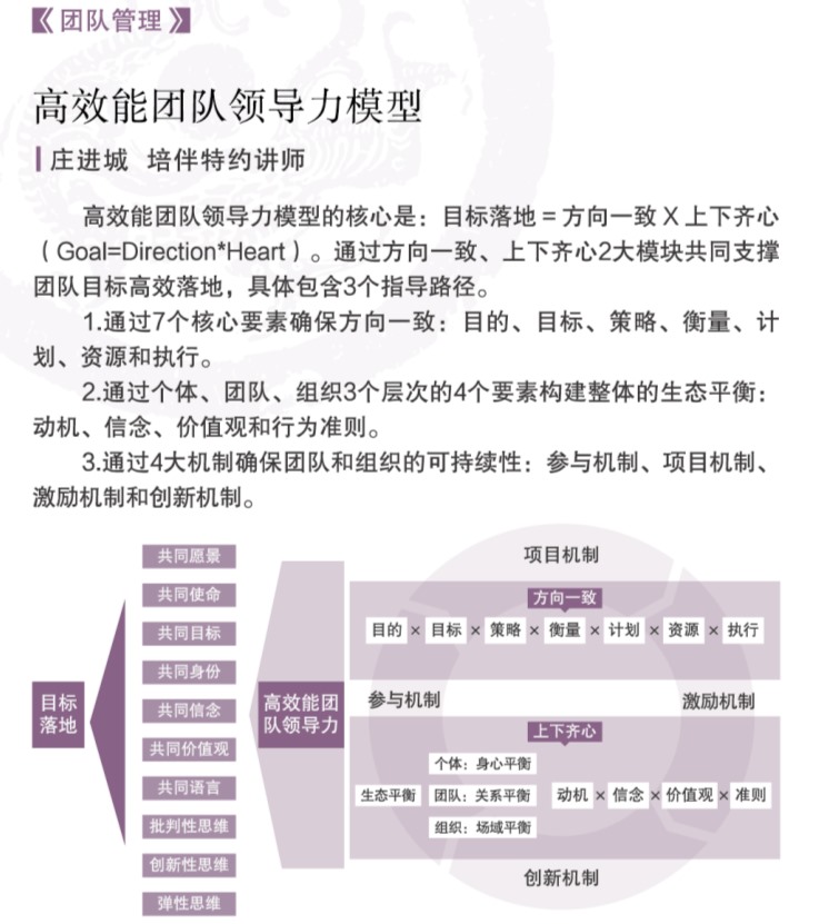 看了大家认可的领导者能力后，企业该安排管理层上上课了