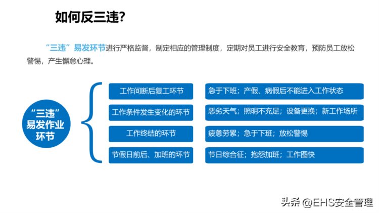 230304-新员工安全生产知识及反三违培训