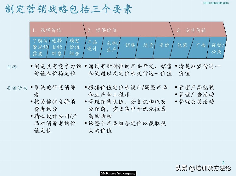 市场营销战略模型培训