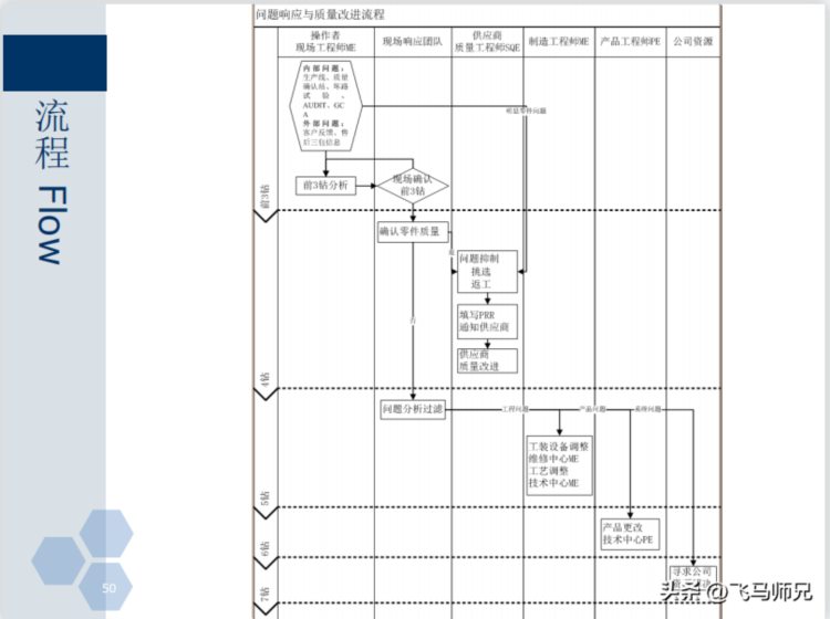 干货分享：质量经理知识培训