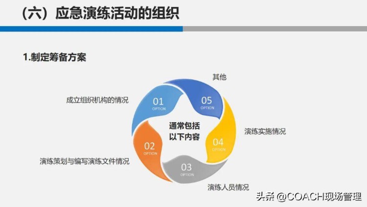 生产安全事故应急管理培训20230525