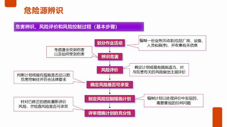 【PPT课件】员工安全生产知识及意识教育培训