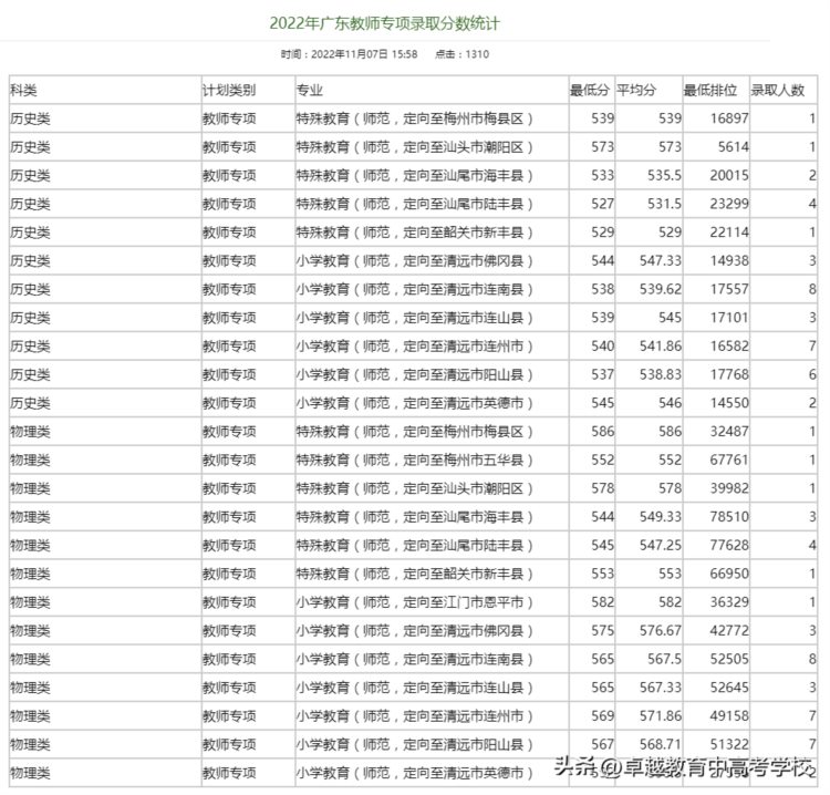 无缘211？没关系考上广州这5所好大学一样好就业！