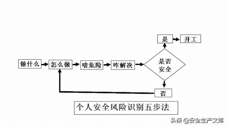 企业新员工安全培训