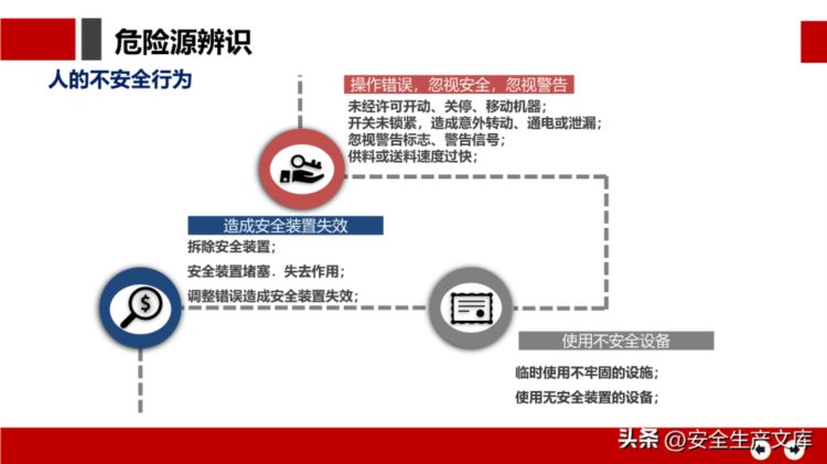 安全月危险源辨识及隐患排查治理培训