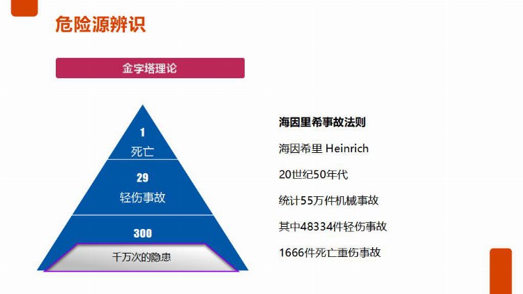 【PPT课件】员工安全生产知识及意识教育培训