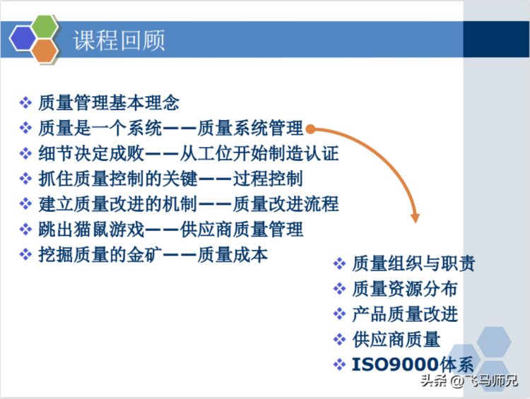 干货分享：质量经理知识培训