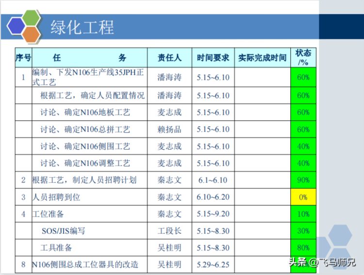 干货分享：质量经理知识培训