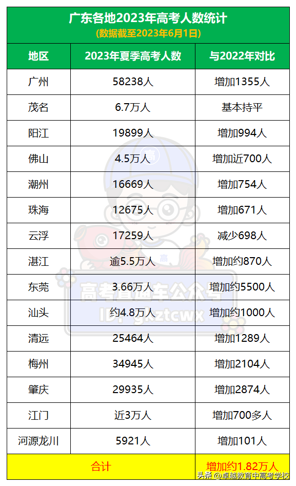 物理生更难录取？广东高三考试各科平均分出炉，数学是真的低