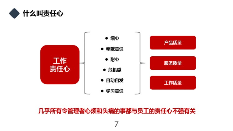 不愧能当总经理，看他做的“员工责任心培训”年薪85万是有原因的