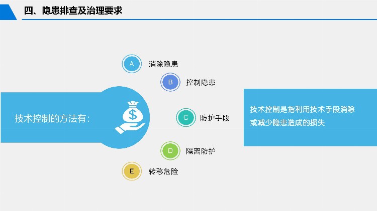 2023安全月危险源辨识与风险控制专题培训