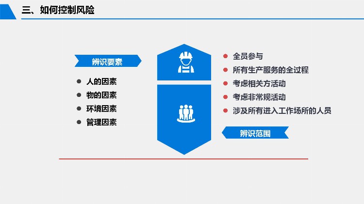 2023安全月危险源辨识与风险控制专题培训