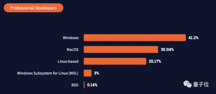 JS最流行Rust最受喜爱Clojure最赚钱，PHP：那我走？