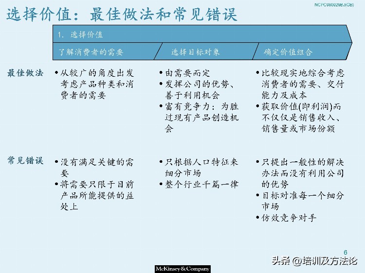 市场营销战略模型培训