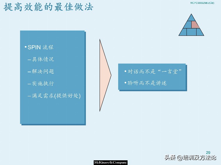 市场营销战略模型培训