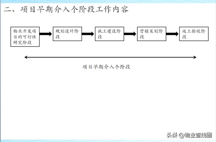 分享||物业管理实务精品培训教案