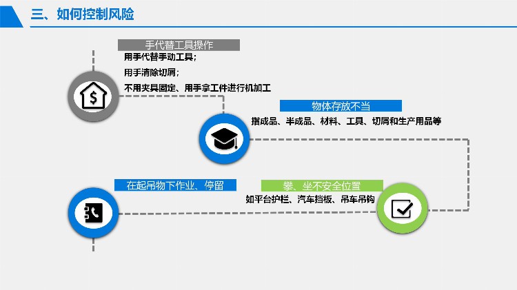 2023安全月危险源辨识与风险控制专题培训