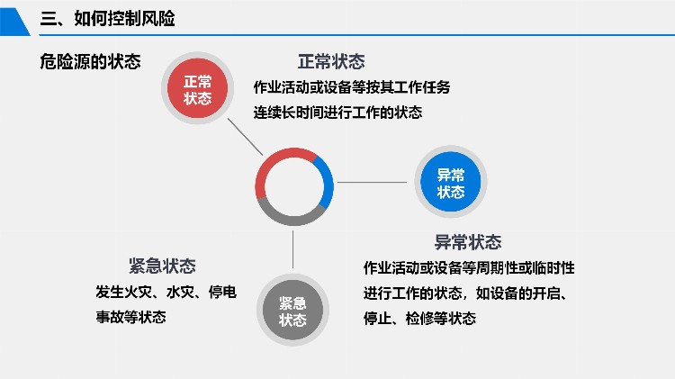 2023安全月危险源辨识与风险控制专题培训