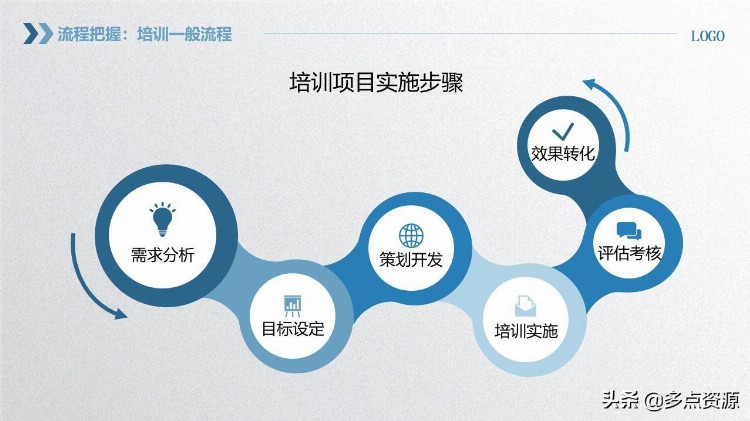 《企业员工内训师培训》PPT课件免费分享